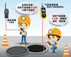 盐源有限空间操作说明